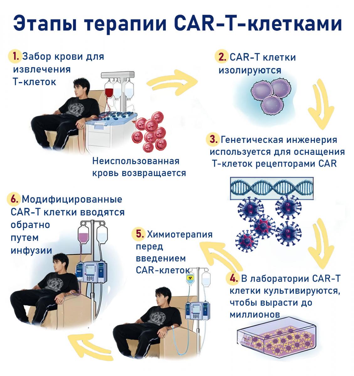 gde-luchshe-proyti-terapiyu-car-t_2.jpg